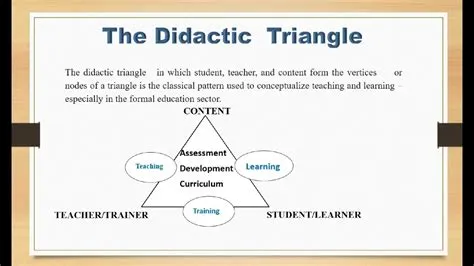 What Is Didactic Training?