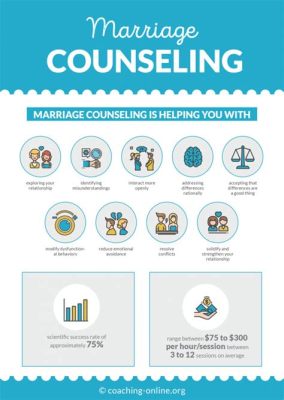 What is Discussed in Premarital Counseling